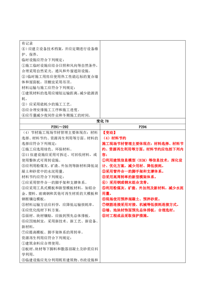 2026二级建造师教材变动对比明细-《建筑工程管理与实务》_2026二建全科_26二建各科电子教材_2026年-二建-新旧教材对比解析(已更新)