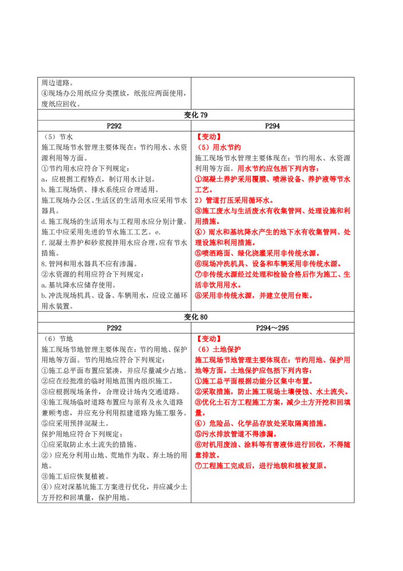 2026二级建造师教材变动对比明细-《建筑工程管理与实务》_2026二建全科_26二建各科电子教材_2026年-二建-新旧教材对比解析(已更新)