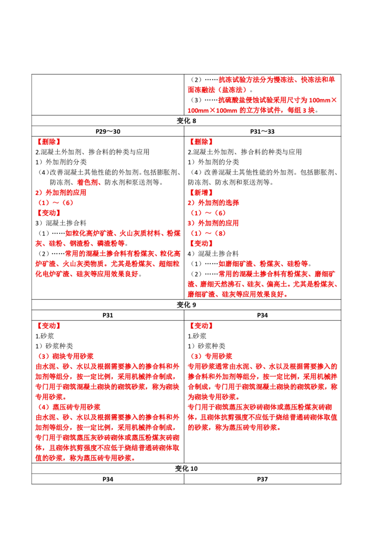 2026二级建造师教材变动对比明细-《建筑工程管理与实务》_2026二建全科_26二建各科电子教材_2026年-二建-新旧教材对比解析(已更新)