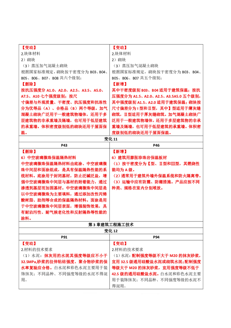 2026二级建造师教材变动对比明细-《建筑工程管理与实务》_2026二建全科_26二建各科电子教材_2026年-二建-新旧教材对比解析(已更新)