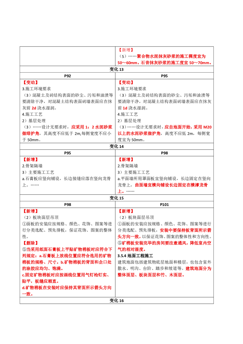 2026二级建造师教材变动对比明细-《建筑工程管理与实务》_2026二建全科_26二建各科电子教材_2026年-二建-新旧教材对比解析(已更新)