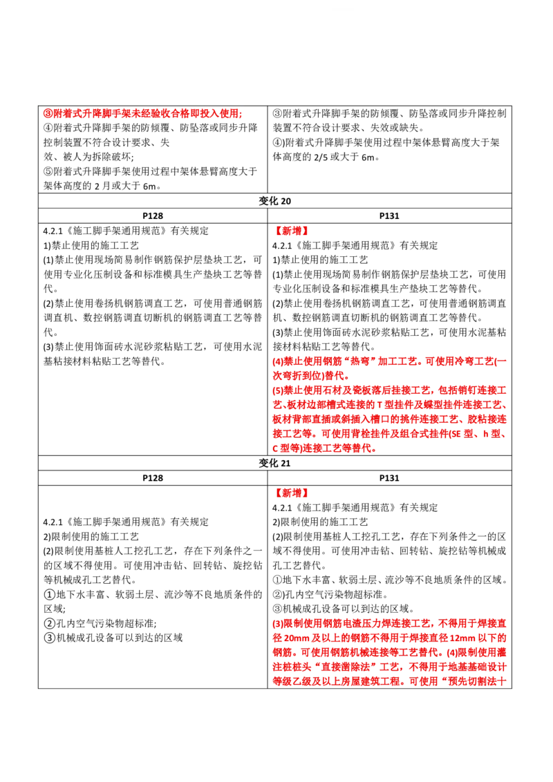 2026二级建造师教材变动对比明细-《建筑工程管理与实务》_2026二建全科_26二建各科电子教材_2026年-二建-新旧教材对比解析(已更新)