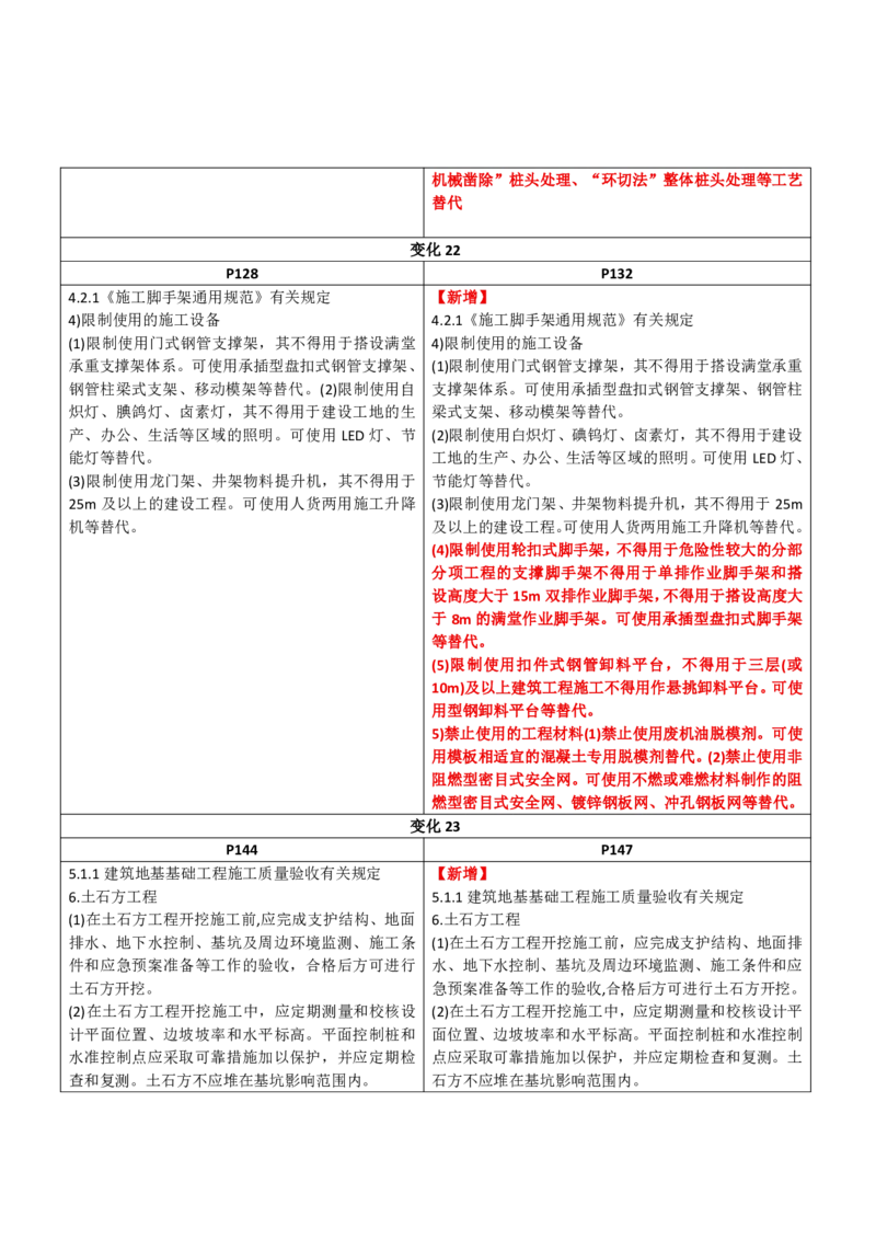 2026二级建造师教材变动对比明细-《建筑工程管理与实务》_2026二建全科_26二建各科电子教材_2026年-二建-新旧教材对比解析(已更新)