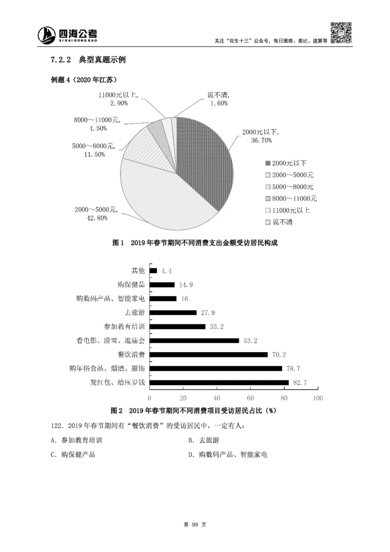 四海2025上半年-资料分析理论-花生十三_2026考公资料_花生十三合集_旗舰班-省考2025花生十三省考系统班（花生行测+飞扬申论）⭐_行测2025花生省考系统班_01.资料分析_讲义