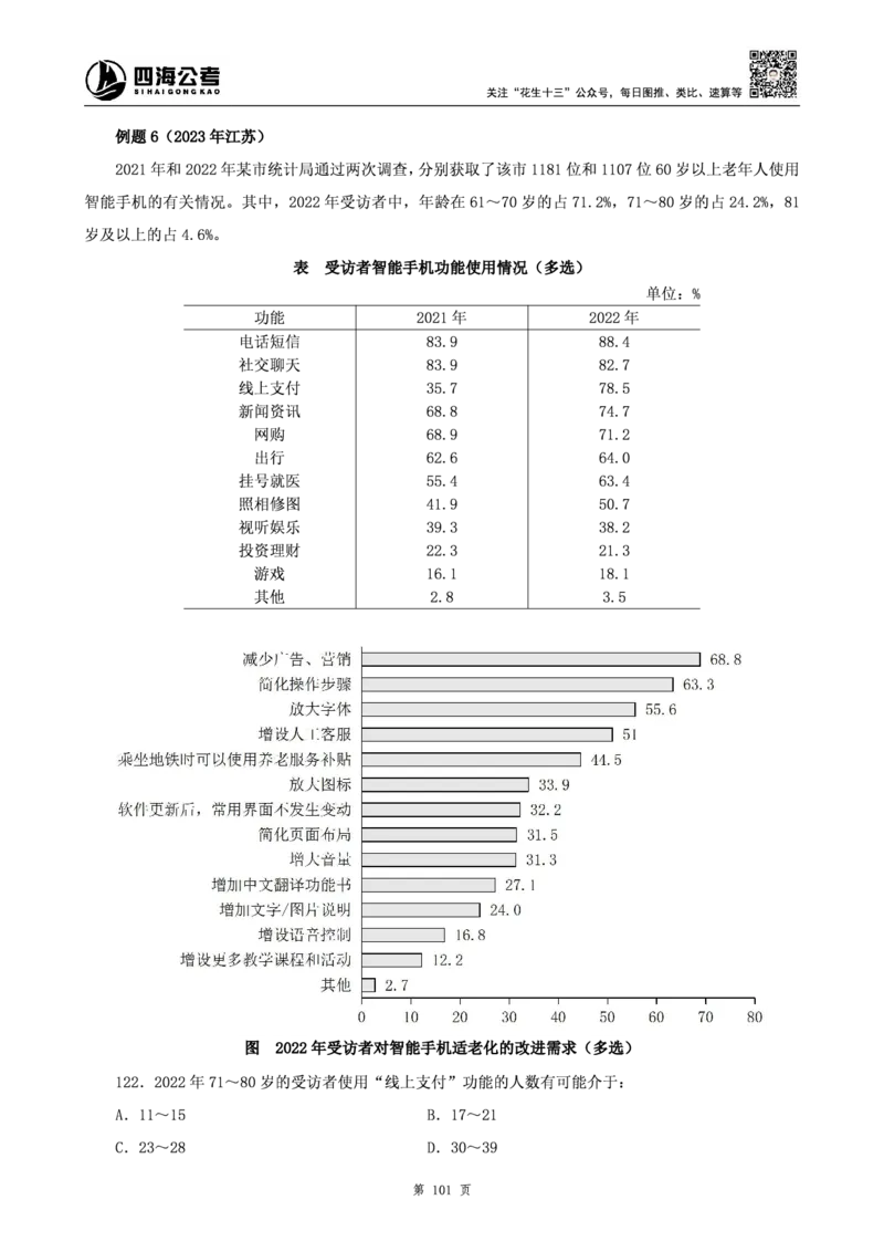 四海2025上半年-资料分析理论-花生十三_2026考公资料_花生十三合集_旗舰班-省考2025花生十三省考系统班（花生行测+飞扬申论）⭐_行测2025花生省考系统班_01.资料分析_讲义