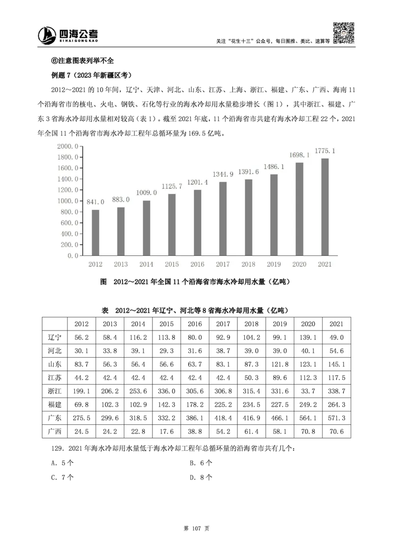 四海2025上半年-资料分析理论-花生十三_2026考公资料_花生十三合集_旗舰班-省考2025花生十三省考系统班（花生行测+飞扬申论）⭐_行测2025花生省考系统班_01.资料分析_讲义