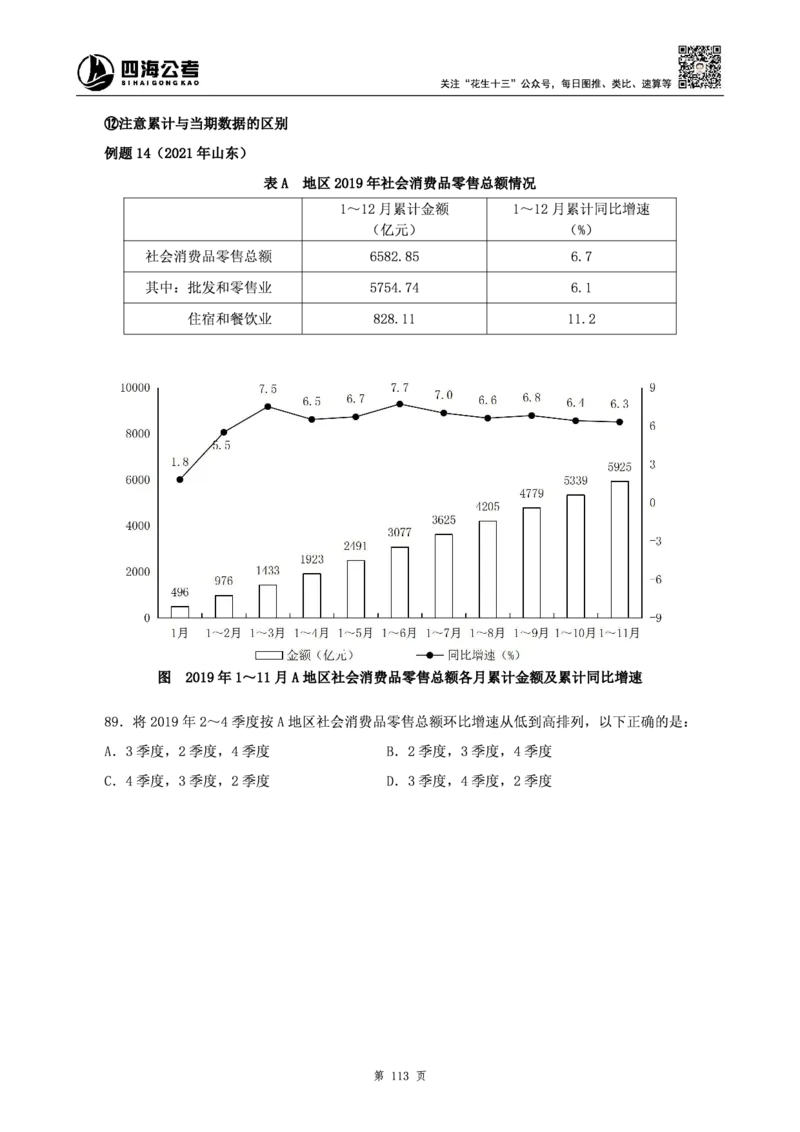 四海2025上半年-资料分析理论-花生十三_2026考公资料_花生十三合集_旗舰班-省考2025花生十三省考系统班（花生行测+飞扬申论）⭐_行测2025花生省考系统班_01.资料分析_讲义