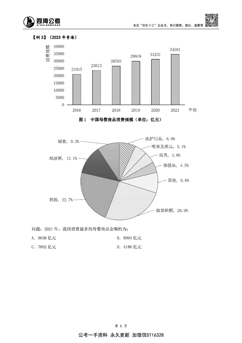 四海2025上半年-资料分析理论-花生十三_2026考公资料_花生十三合集_旗舰班-省考2025花生十三省考系统班（花生行测+飞扬申论）⭐_行测2025花生省考系统班_01.资料分析_讲义
