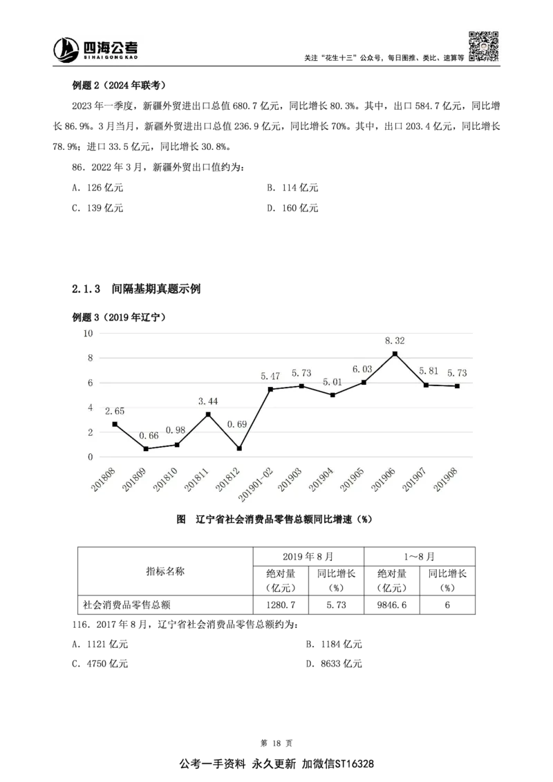 四海2025上半年-资料分析理论-花生十三_2026考公资料_花生十三合集_旗舰班-省考2025花生十三省考系统班（花生行测+飞扬申论）⭐_行测2025花生省考系统班_01.资料分析_讲义