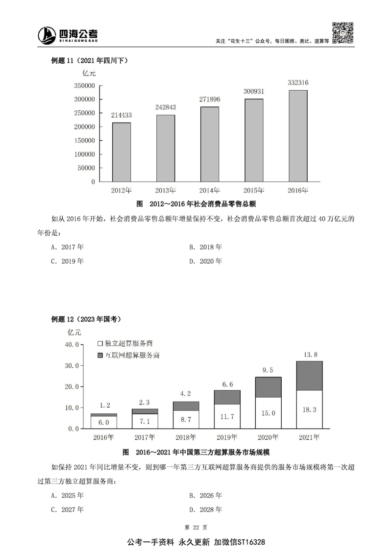 四海2025上半年-资料分析理论-花生十三_2026考公资料_花生十三合集_旗舰班-省考2025花生十三省考系统班（花生行测+飞扬申论）⭐_行测2025花生省考系统班_01.资料分析_讲义