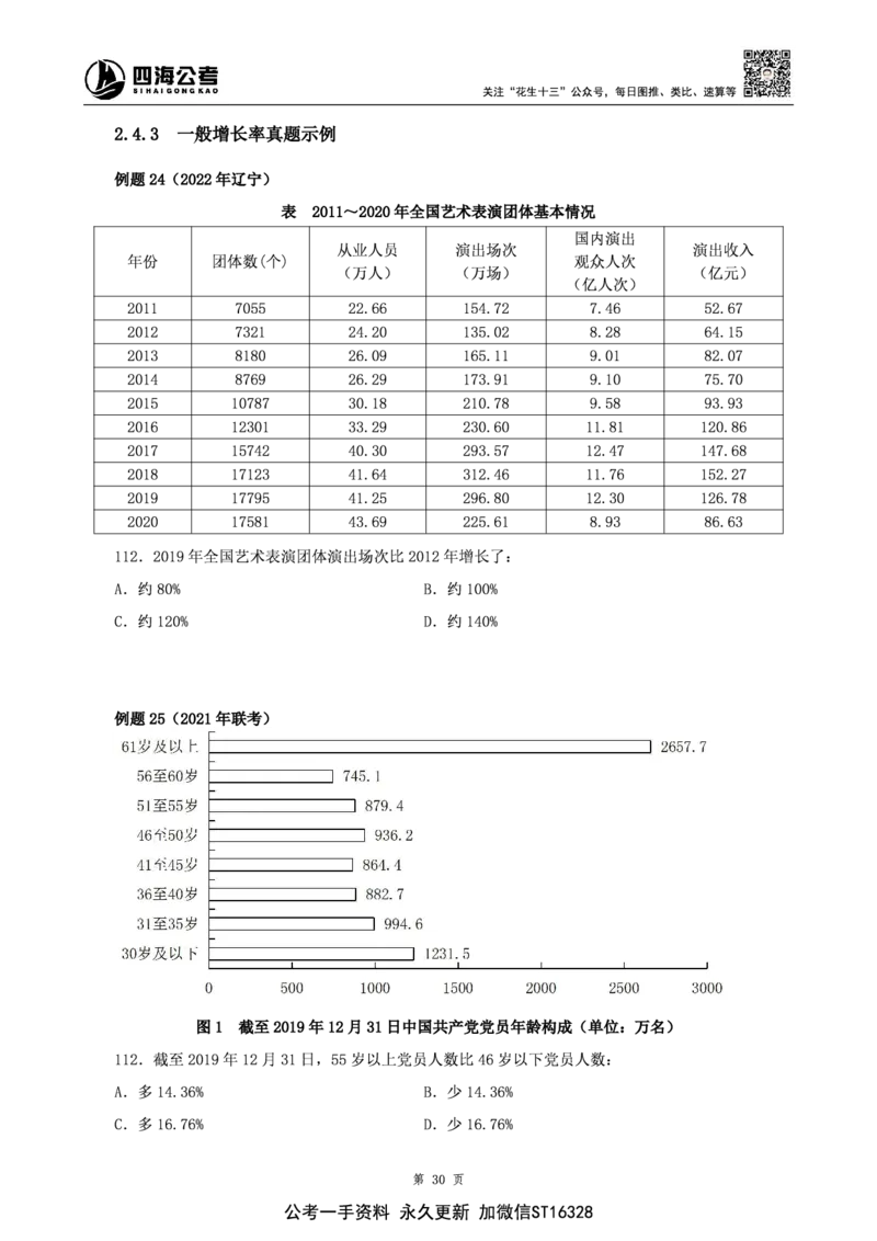 四海2025上半年-资料分析理论-花生十三_2026考公资料_花生十三合集_旗舰班-省考2025花生十三省考系统班（花生行测+飞扬申论）⭐_行测2025花生省考系统班_01.资料分析_讲义