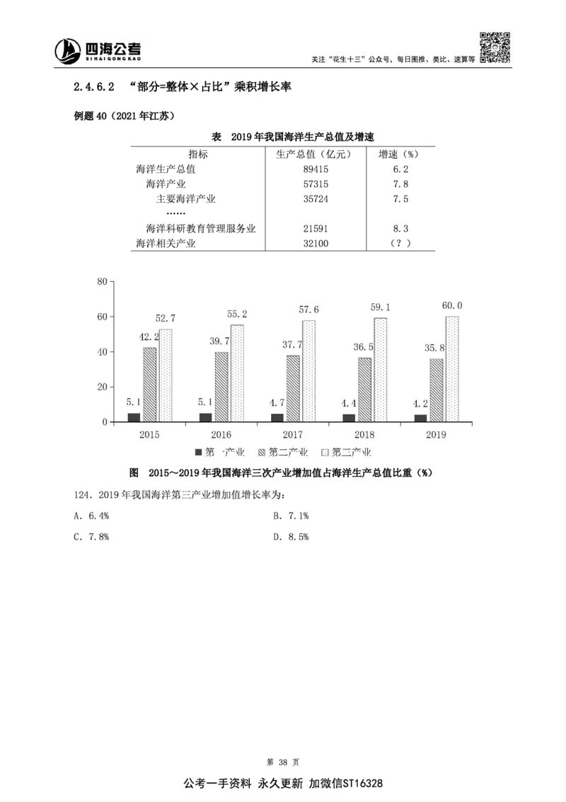 四海2025上半年-资料分析理论-花生十三_2026考公资料_花生十三合集_旗舰班-省考2025花生十三省考系统班（花生行测+飞扬申论）⭐_行测2025花生省考系统班_01.资料分析_讲义