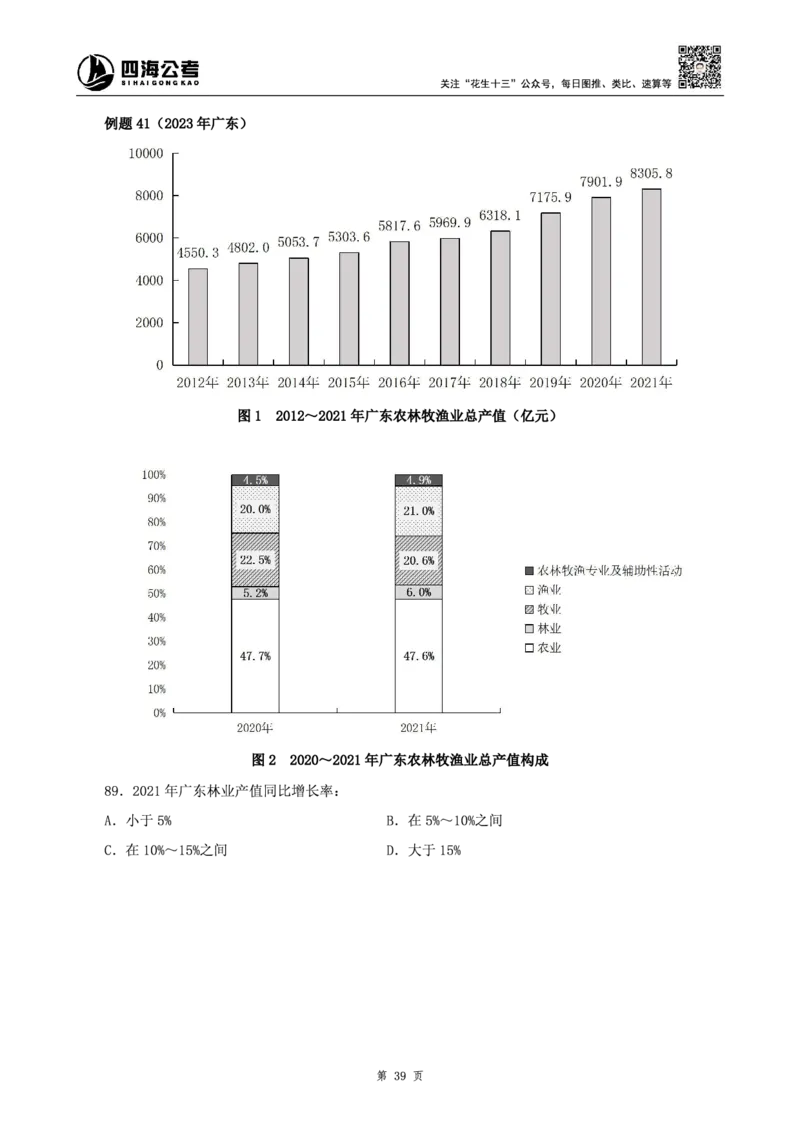 四海2025上半年-资料分析理论-花生十三_2026考公资料_花生十三合集_旗舰班-省考2025花生十三省考系统班（花生行测+飞扬申论）⭐_行测2025花生省考系统班_01.资料分析_讲义