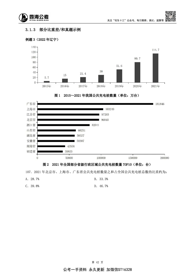 四海2025上半年-资料分析理论-花生十三_2026考公资料_花生十三合集_旗舰班-省考2025花生十三省考系统班（花生行测+飞扬申论）⭐_行测2025花生省考系统班_01.资料分析_讲义