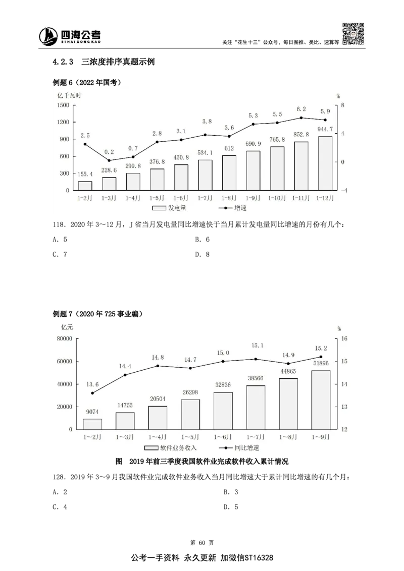 四海2025上半年-资料分析理论-花生十三_2026考公资料_花生十三合集_旗舰班-省考2025花生十三省考系统班（花生行测+飞扬申论）⭐_行测2025花生省考系统班_01.资料分析_讲义