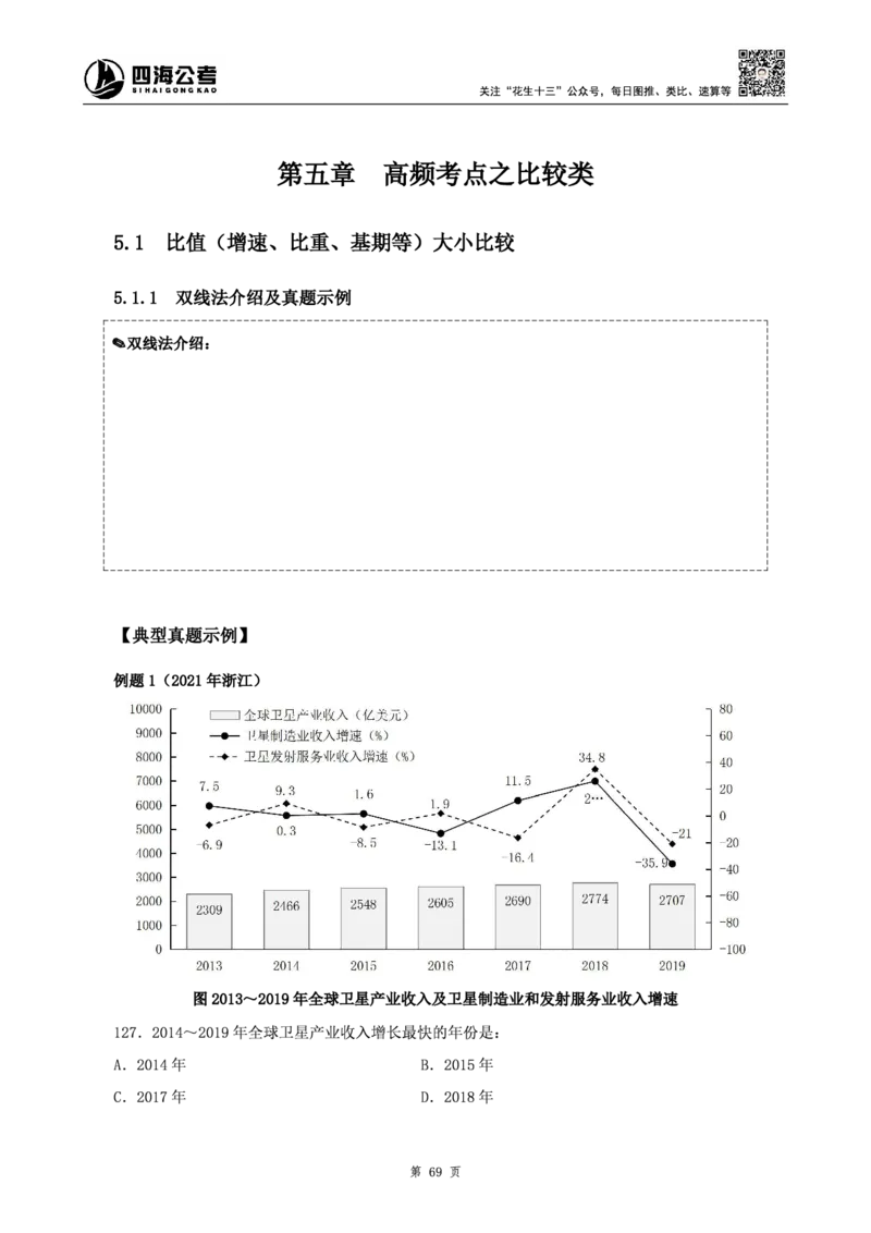 四海2025上半年-资料分析理论-花生十三_2026考公资料_花生十三合集_旗舰班-省考2025花生十三省考系统班（花生行测+飞扬申论）⭐_行测2025花生省考系统班_01.资料分析_讲义
