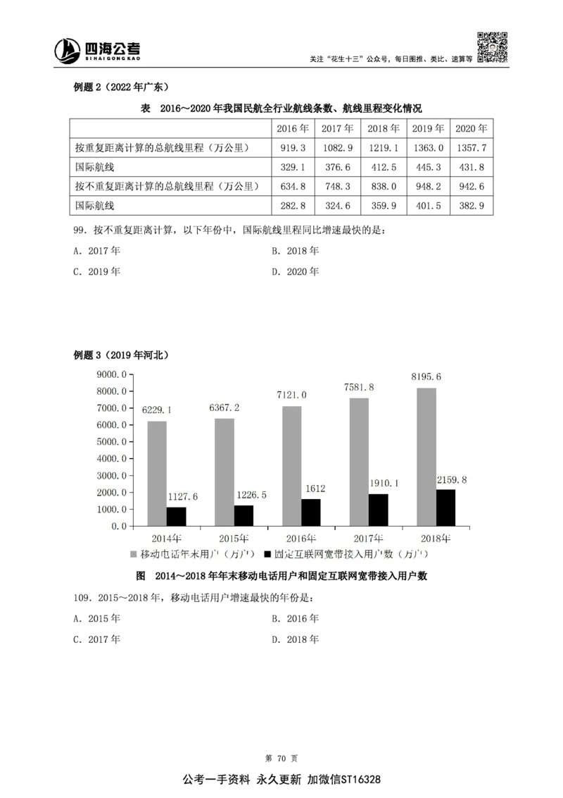 四海2025上半年-资料分析理论-花生十三_2026考公资料_花生十三合集_旗舰班-省考2025花生十三省考系统班（花生行测+飞扬申论）⭐_行测2025花生省考系统班_01.资料分析_讲义