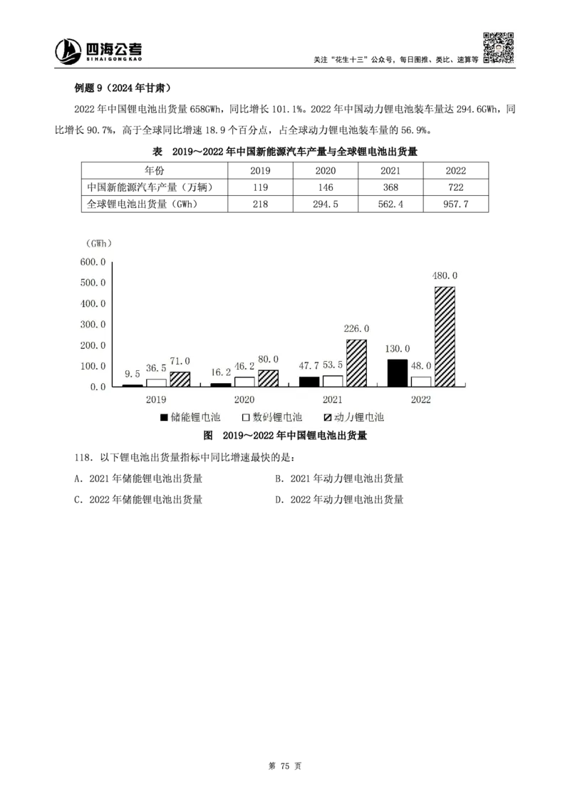 四海2025上半年-资料分析理论-花生十三_2026考公资料_花生十三合集_旗舰班-省考2025花生十三省考系统班（花生行测+飞扬申论）⭐_行测2025花生省考系统班_01.资料分析_讲义