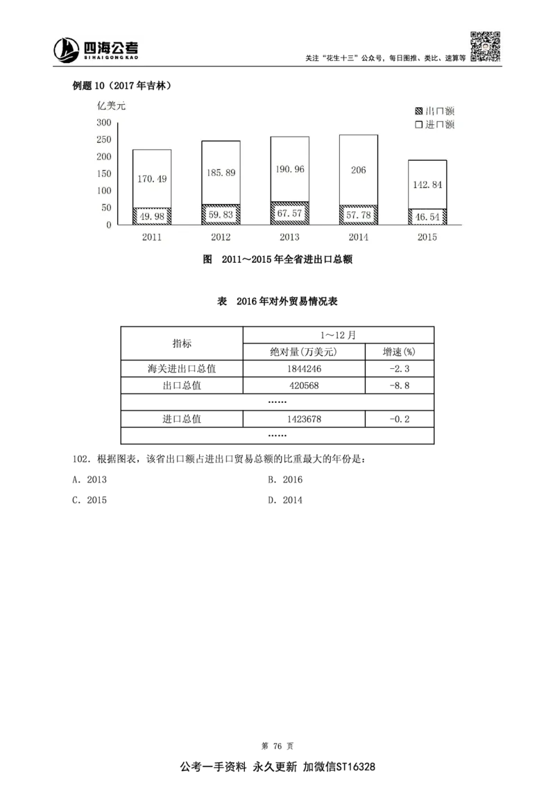 四海2025上半年-资料分析理论-花生十三_2026考公资料_花生十三合集_旗舰班-省考2025花生十三省考系统班（花生行测+飞扬申论）⭐_行测2025花生省考系统班_01.资料分析_讲义