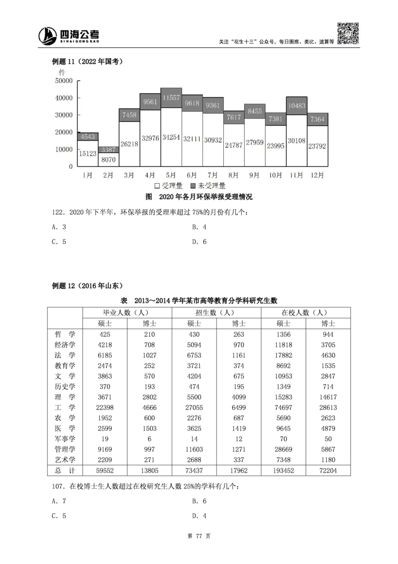 四海2025上半年-资料分析理论-花生十三_2026考公资料_花生十三合集_旗舰班-省考2025花生十三省考系统班（花生行测+飞扬申论）⭐_行测2025花生省考系统班_01.资料分析_讲义