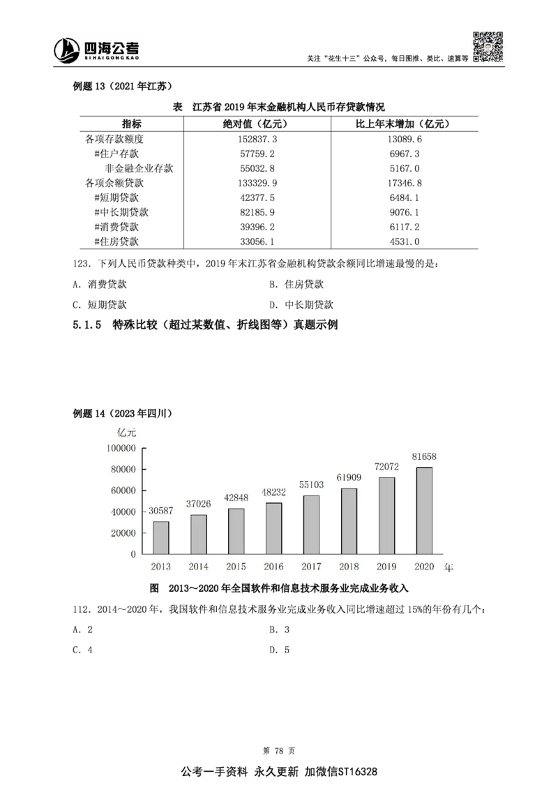 四海2025上半年-资料分析理论-花生十三_2026考公资料_花生十三合集_旗舰班-省考2025花生十三省考系统班（花生行测+飞扬申论）⭐_行测2025花生省考系统班_01.资料分析_讲义