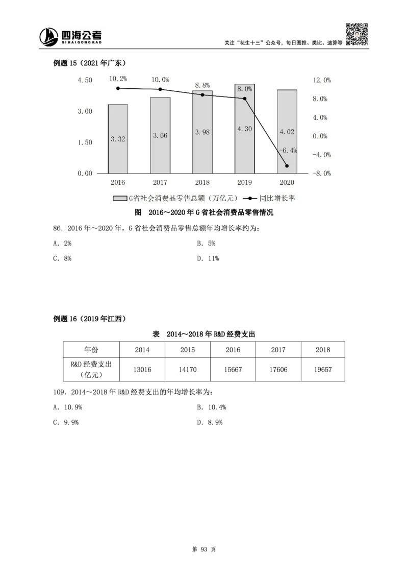 四海2025上半年-资料分析理论-花生十三_2026考公资料_花生十三合集_旗舰班-省考2025花生十三省考系统班（花生行测+飞扬申论）⭐_行测2025花生省考系统班_01.资料分析_讲义