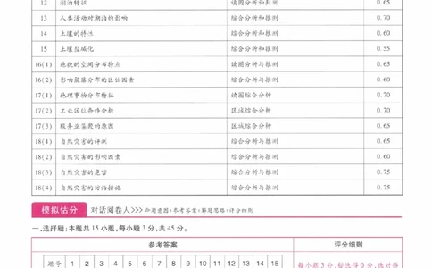 2024年王后雄高考押题预测卷重庆地理答案_2024高考押题卷_22024王hou雄_（新高考）2024王后雄押题预测卷（分科版）_9.地理