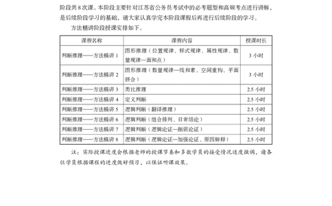 判断推理公众号：上岸的资料_2026考公资料_（10）粉笔_2025粉笔国考省考980（课＋笔记）_粉笔980（25多省）_22025FB江苏省考980系统班_1.方法精讲_讲义