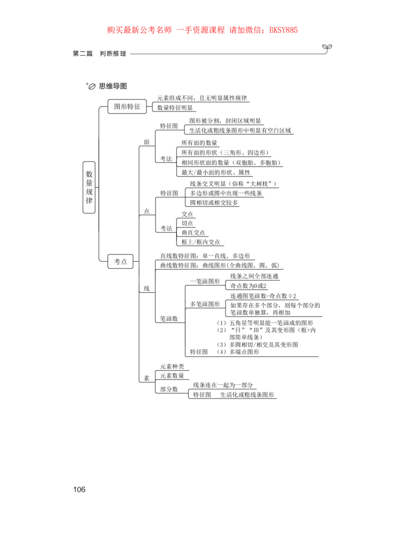 判断推理公众号：上岸的资料_2026考公资料_（10）粉笔_2025粉笔国考省考980（课＋笔记）_粉笔980（25多省）_22025FB江苏省考980系统班_1.方法精讲_讲义