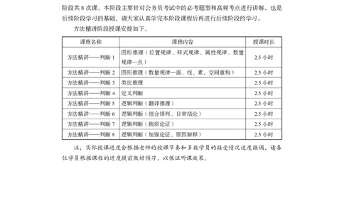 判断公众号：上岸总站_2026考公资料_（10）粉笔_2025粉笔国考省考980（课＋笔记）_粉笔980（25多省）_02025联考省考980系统班_1.全方法精讲（视频+讲义+笔记）_讲义