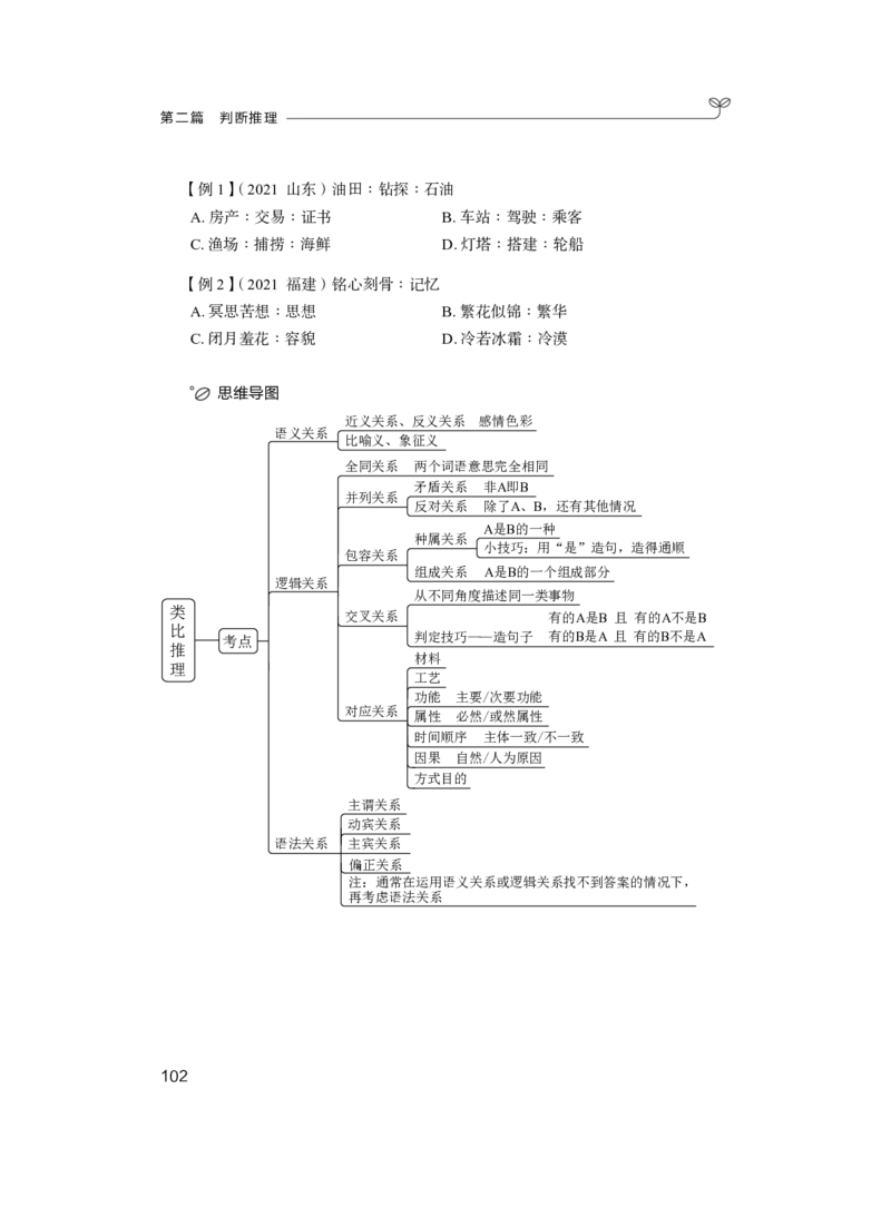 判断公众号：上岸总站_2026考公资料_（10）粉笔_2025粉笔国考省考980（课＋笔记）_粉笔980（25多省）_02025联考省考980系统班_1.全方法精讲（视频+讲义+笔记）_讲义