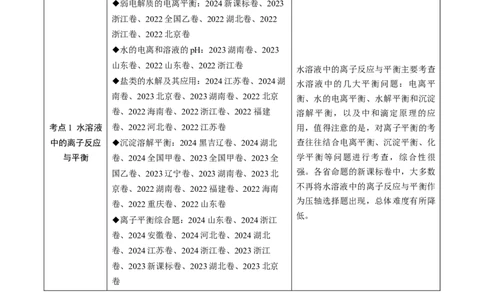 专题09水溶液中的离子反应与平衡-三年（2022-2024）高考化学真题分类汇编（全国通用）（学生卷）_近10年高考真题汇编（必刷）_十年（2014-2024）高考化学真题分项汇编（全国通用）