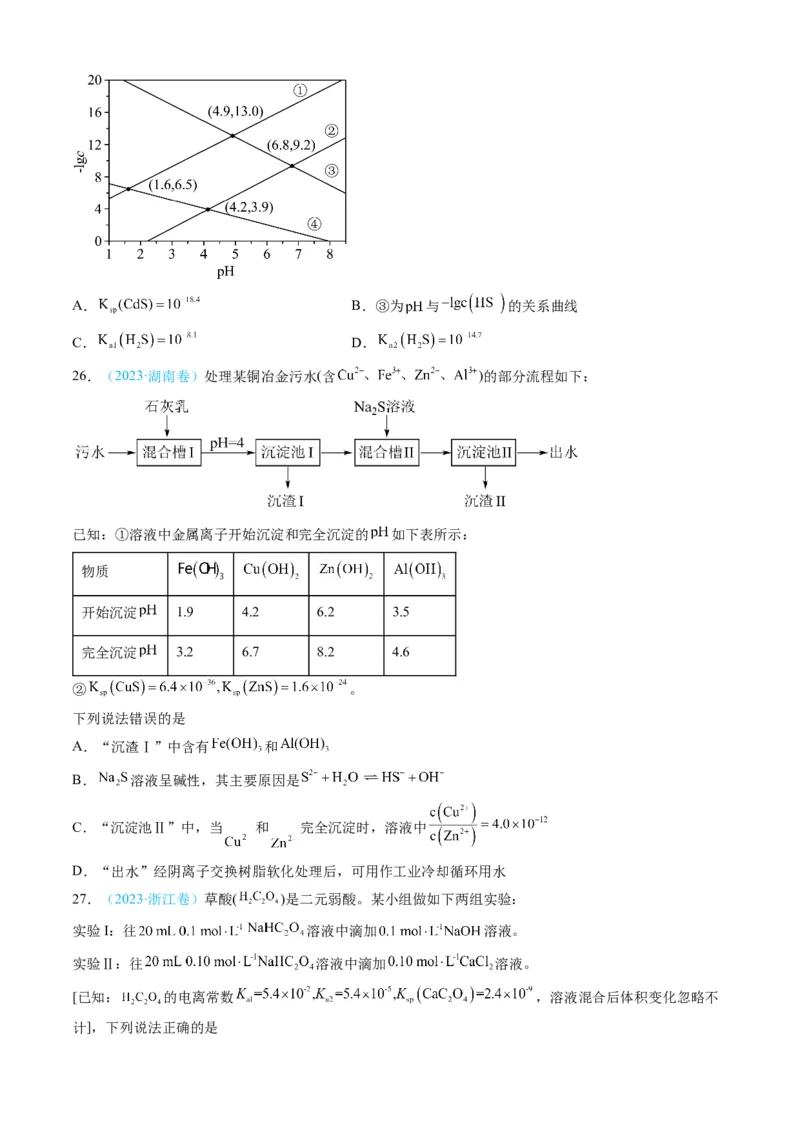 专题09水溶液中的离子反应与平衡-三年（2022-2024）高考化学真题分类汇编（全国通用）（学生卷）_近10年高考真题汇编（必刷）_十年（2014-2024）高考化学真题分项汇编（全国通用）