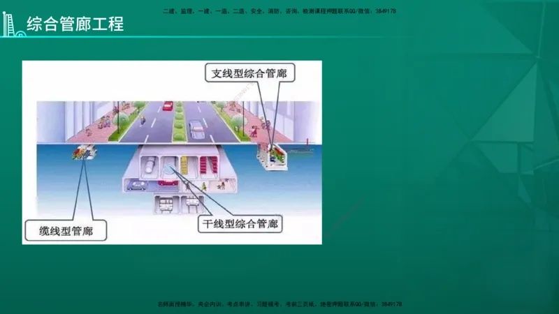 2026年一建《市政》导学在线版_2026年一级建造师_2026年一建市政_2026年一建市政SVIP_2026一建市政SVIP_02-基础精讲✿高端面授✿深度强化_01.第1章城镇道路工程