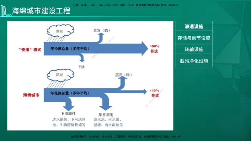 2026年一建《市政》导学在线版_2026年一级建造师_2026年一建市政_2026年一建市政SVIP_2026一建市政SVIP_02-基础精讲✿高端面授✿深度强化_01.第1章城镇道路工程
