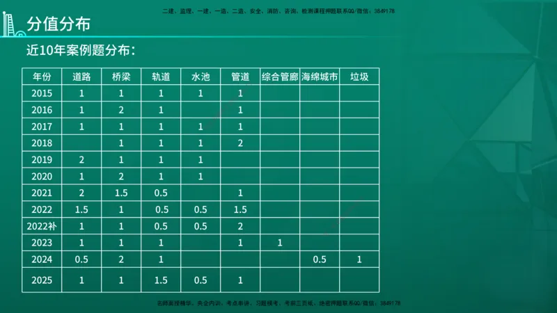 2026年一建《市政》导学在线版_2026年一级建造师_2026年一建市政_2026年一建市政SVIP_2026一建市政SVIP_02-基础精讲✿高端面授✿深度强化_01.第1章城镇道路工程