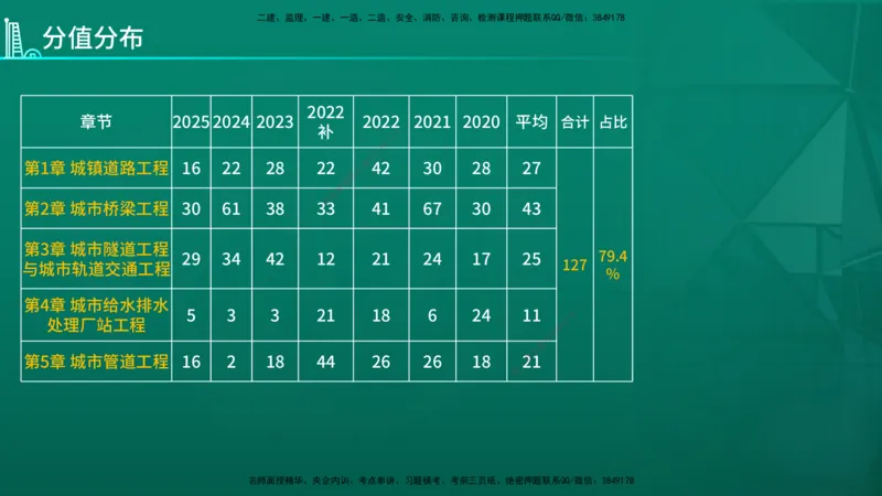 2026年一建《市政》导学在线版_2026年一级建造师_2026年一建市政_2026年一建市政SVIP_2026一建市政SVIP_02-基础精讲✿高端面授✿深度强化_01.第1章城镇道路工程