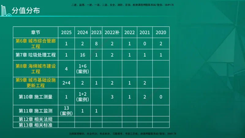 2026年一建《市政》导学在线版_2026年一级建造师_2026年一建市政_2026年一建市政SVIP_2026一建市政SVIP_02-基础精讲✿高端面授✿深度强化_01.第1章城镇道路工程