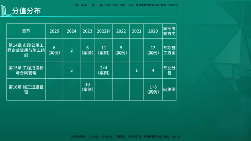 2026年一建《市政》导学在线版_2026年一级建造师_2026年一建市政_2026年一建市政SVIP_2026一建市政SVIP_02-基础精讲✿高端面授✿深度强化_01.第1章城镇道路工程