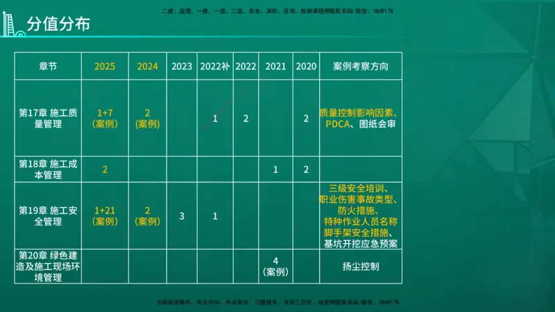 2026年一建《市政》导学在线版_2026年一级建造师_2026年一建市政_2026年一建市政SVIP_2026一建市政SVIP_02-基础精讲✿高端面授✿深度强化_01.第1章城镇道路工程