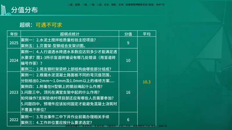 2026年一建《市政》导学在线版_2026年一级建造师_2026年一建市政_2026年一建市政SVIP_2026一建市政SVIP_02-基础精讲✿高端面授✿深度强化_01.第1章城镇道路工程