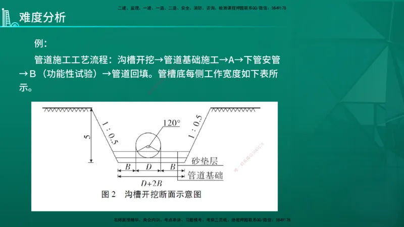 2026年一建《市政》导学在线版_2026年一级建造师_2026年一建市政_2026年一建市政SVIP_2026一建市政SVIP_02-基础精讲✿高端面授✿深度强化_01.第1章城镇道路工程