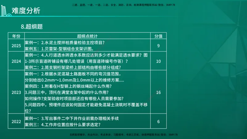 2026年一建《市政》导学在线版_2026年一级建造师_2026年一建市政_2026年一建市政SVIP_2026一建市政SVIP_02-基础精讲✿高端面授✿深度强化_01.第1章城镇道路工程