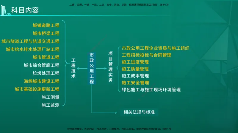 2026年一建《市政》导学在线版_2026年一级建造师_2026年一建市政_2026年一建市政SVIP_2026一建市政SVIP_02-基础精讲✿高端面授✿深度强化_01.第1章城镇道路工程