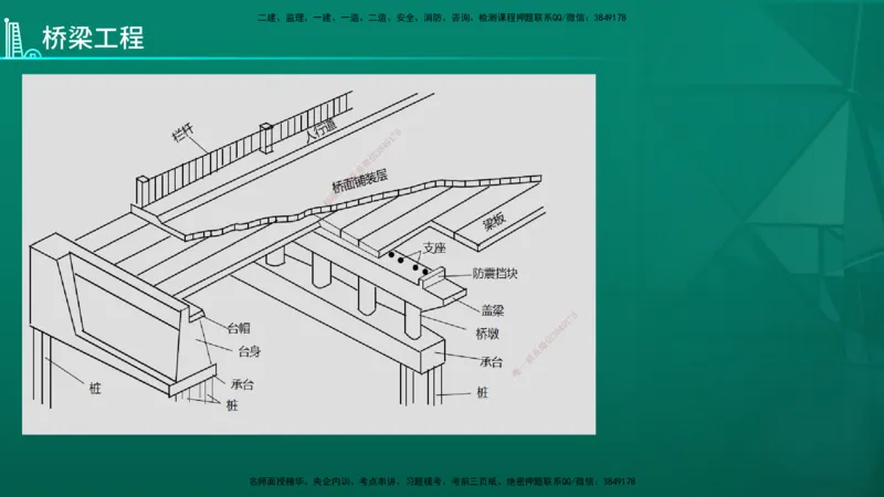 2026年一建《市政》导学在线版_2026年一级建造师_2026年一建市政_2026年一建市政SVIP_2026一建市政SVIP_02-基础精讲✿高端面授✿深度强化_01.第1章城镇道路工程