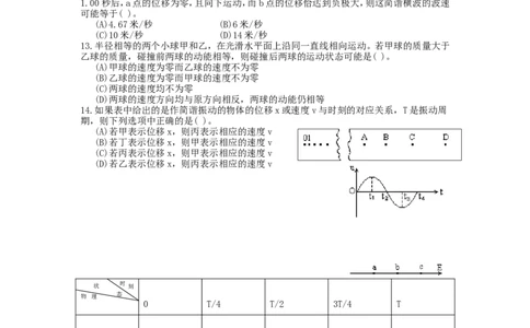 1996年重庆高考物理真题及答案_重庆物理24已更