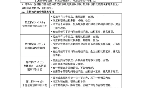 英语答案_2025年4月_2504042025届山西省临汾市高三下学期第二次模拟考试（全科）_2025届山西省临汾市高三下学期考前适应性训练考试（二）英语试题（含答案）