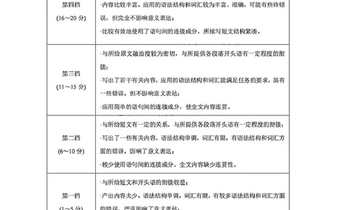 英语答案_2025年4月_2504042025届山西省临汾市高三下学期第二次模拟考试（全科）_2025届山西省临汾市高三下学期考前适应性训练考试（二）英语试题（含答案）