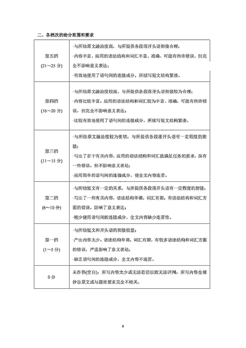 英语答案_2025年4月_2504042025届山西省临汾市高三下学期第二次模拟考试（全科）_2025届山西省临汾市高三下学期考前适应性训练考试（二）英语试题（含答案）