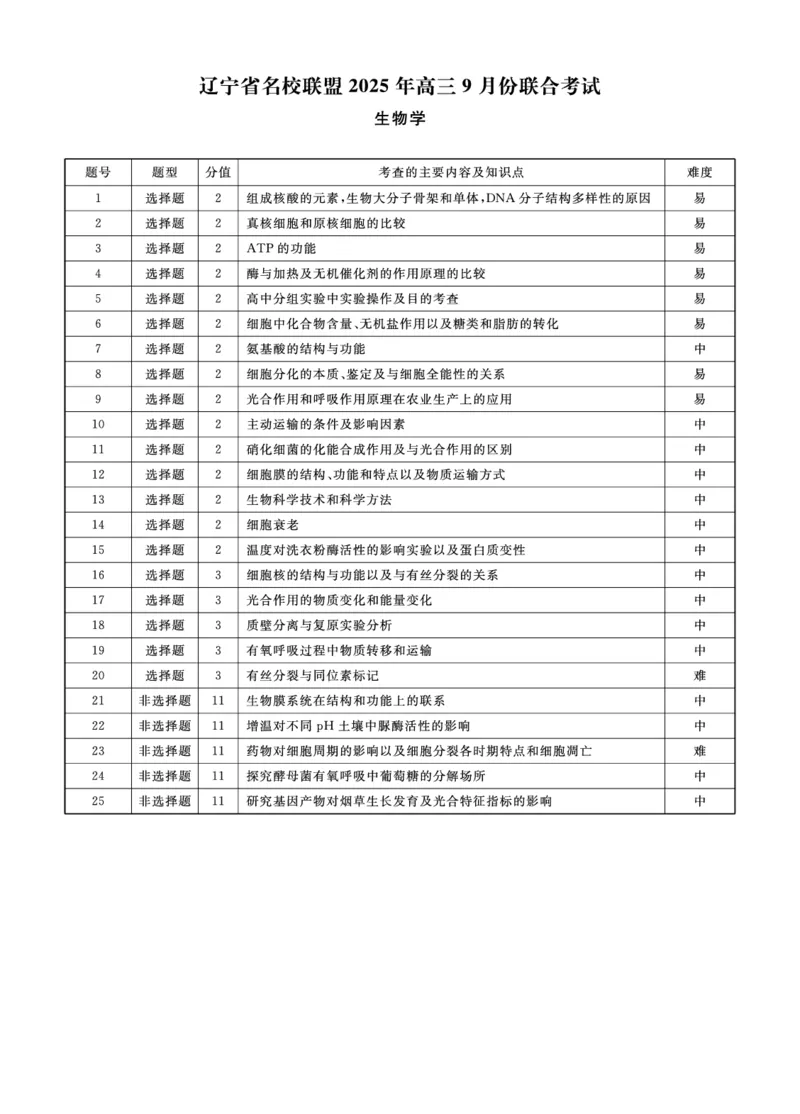 生物2025年辽宁高三9月联考答案(4)_2025年9月_250905辽宁省名校联盟2025年高三9月份联合考试（全科）_生物